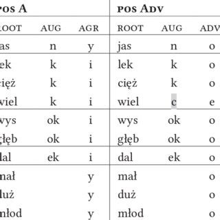 possessional, adj. meanings, etymology and more .